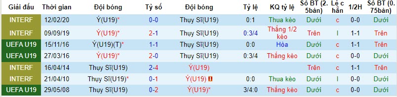Nhận định, soi kèo U19 Italia vs U19 Thụy Sĩ, 19h00 ngày 11/11 - Ảnh 3