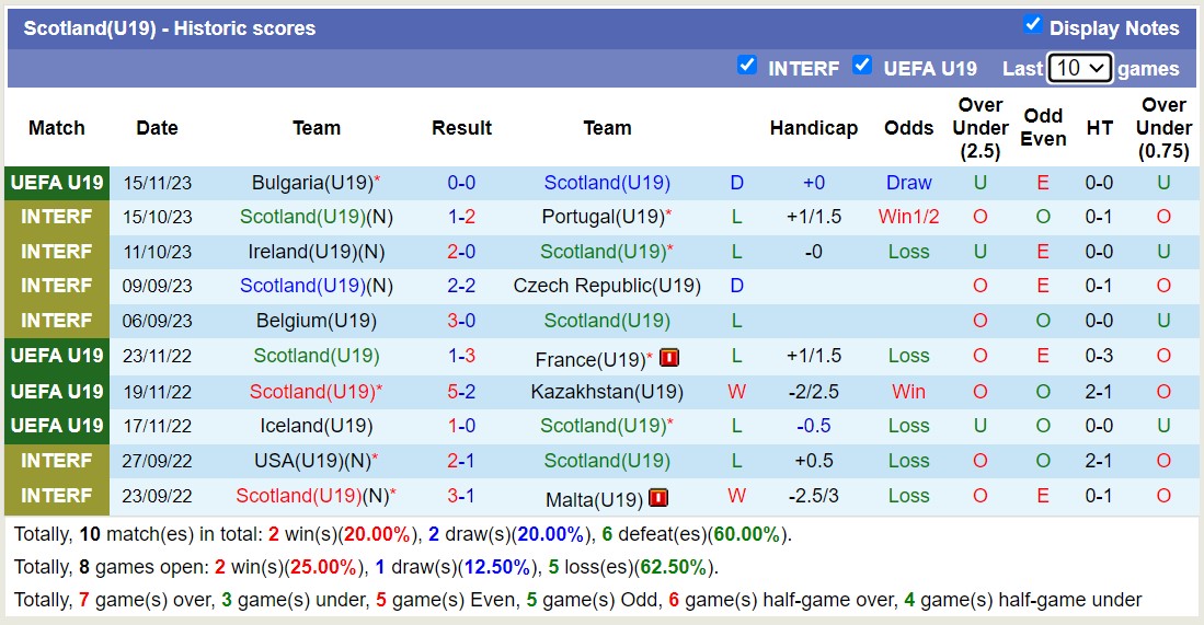 Nhận định, soi kèo U19 Scotland vs U19 Andorra, 16h00 ngày 18/11 - Ảnh 1