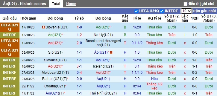 Nhận định, soi kèo U21 Áo vs U21 Pháp, 0h30 ngày 18/11 - Ảnh 1