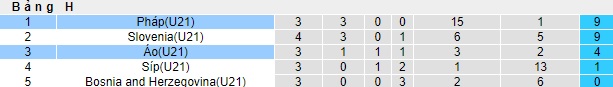 Nhận định, soi kèo U21 Áo vs U21 Pháp, 0h30 ngày 18/11 - Ảnh 4