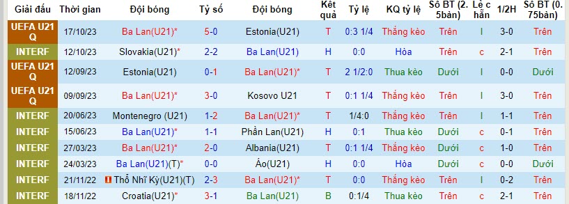 Nhận định, soi kèo U21 Ba Lan vs U21 Israel, 22h00 ngày 17/11 - Ảnh 1