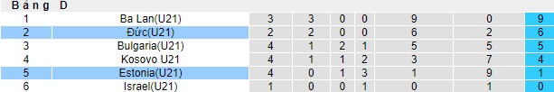Nhận định, soi kèo U21 Đức vs U21 Estonia, 0h00 ngày 18/11 - Ảnh 3