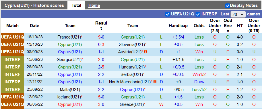 Nhận định, soi kèo U21 Síp vs U21 Bosnia và Herzegovina, 22h59 ngày 17/11 - Ảnh 1