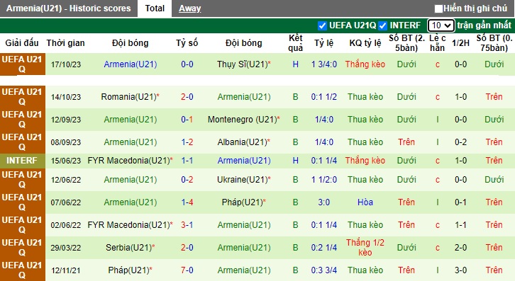 Nhận định, soi kèo U21 Thụy Sĩ vs U21 Armenia, 0h30 ngày 18/11 - Ảnh 2