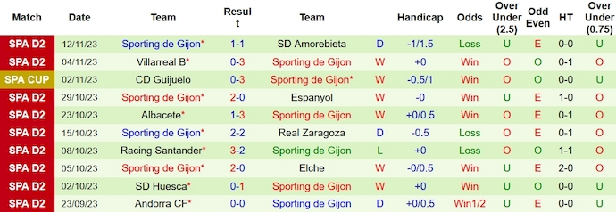 Nhận định, soi kèo Alcorcon vs Sporting Gijon, 22h15 ngày 18/11 - Ảnh 2