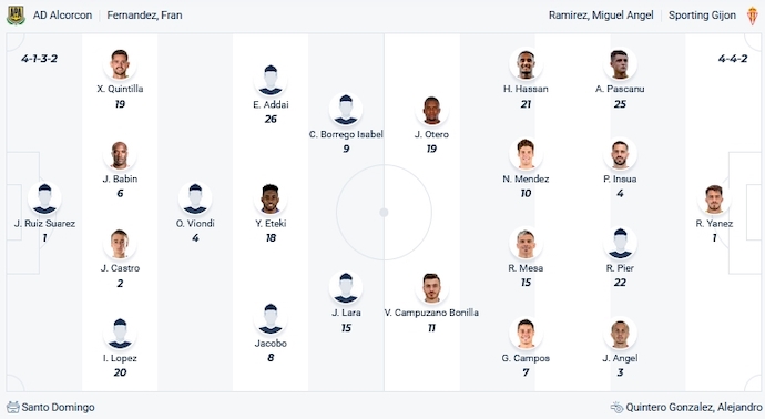 Nhận định, soi kèo Alcorcon vs Sporting Gijon, 22h15 ngày 18/11 - Ảnh 4