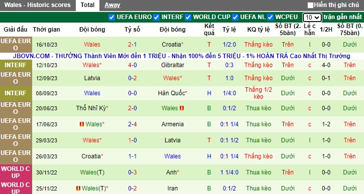 Nhận định, soi kèo Armenia vs Wales, 21h00 ngày 18/11 - Ảnh 2