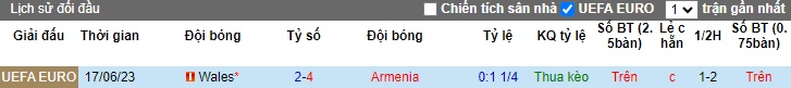 Nhận định, soi kèo Armenia vs Wales, 21h00 ngày 18/11 - Ảnh 3