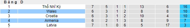Nhận định, soi kèo Armenia vs Wales, 21h00 ngày 18/11 - Ảnh 4