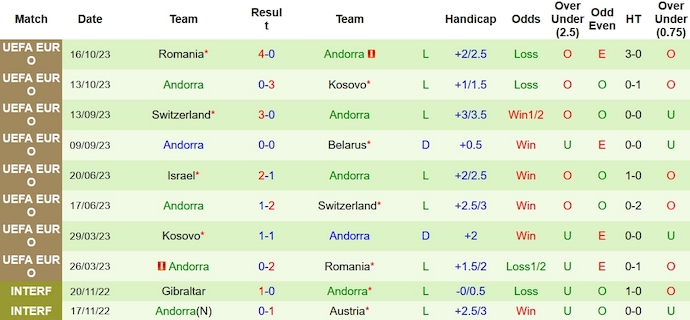 Nhận định, soi kèo Belarus vs Andorra, 0h00 ngày 19/11 - Ảnh 2