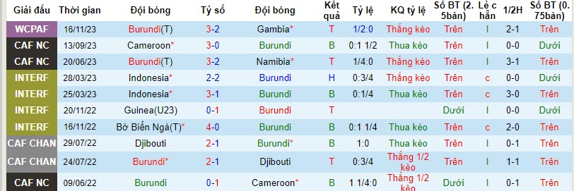 Nhận định, soi kèo Burundi vs Gabon, 20h00 ngày 19/11 - Ảnh 1