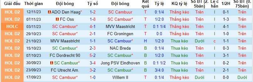 Nhận định, soi kèo Cambuur vs Roda, 20h30 ngày 19/11 - Ảnh 1