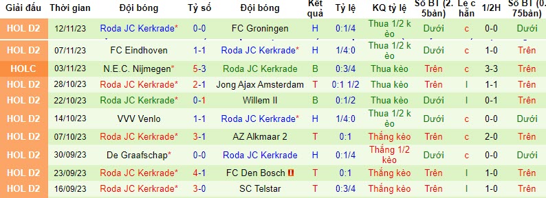 Nhận định, soi kèo Cambuur vs Roda, 20h30 ngày 19/11 - Ảnh 2