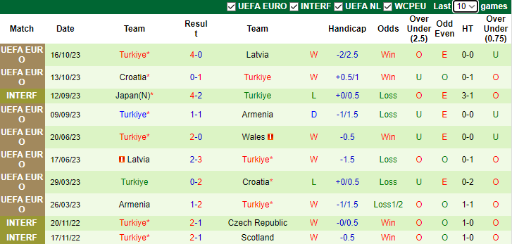 Nhận định, soi kèo Đức vs Thổ Nhĩ Kỳ, 2h45 ngày 19/11 - Ảnh 2