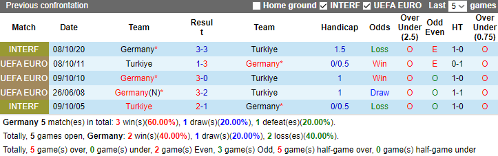 Nhận định, soi kèo Đức vs Thổ Nhĩ Kỳ, 2h45 ngày 19/11 - Ảnh 3