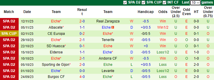 Nhận định, soi kèo Espanyol vs Elche, 3h00 ngày 19/11 - Ảnh 2