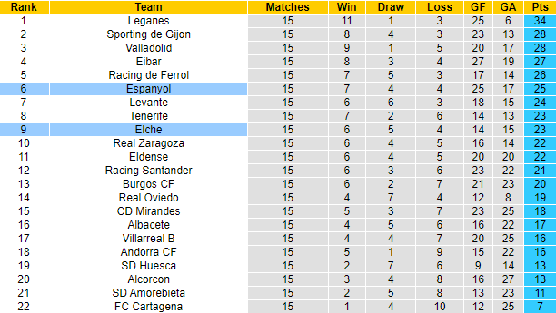 Nhận định, soi kèo Espanyol vs Elche, 3h00 ngày 19/11 - Ảnh 4