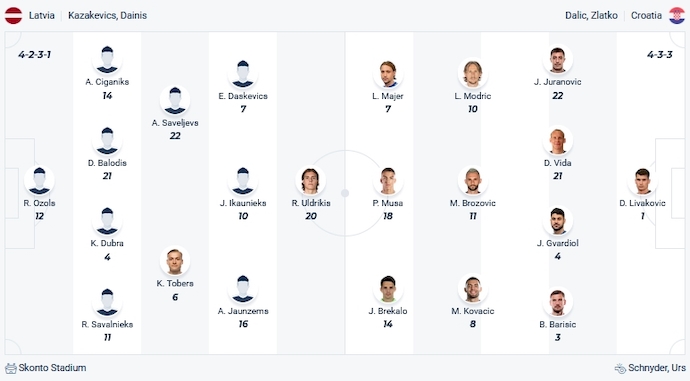Nhận định, soi kèo Latvia vs Croatia, 0h00 ngày 19/11 - Ảnh 4