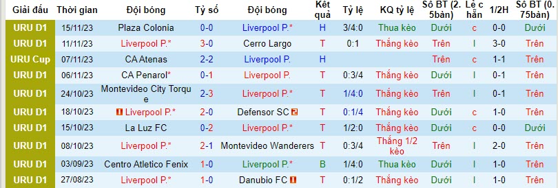 Nhận định, soi kèo Liverpool Montevideo vs Racing Club Montevideo, 20h00 ngày 19/11 - Ảnh 1