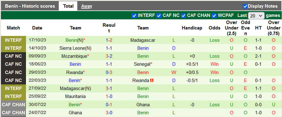 Nhận định, soi kèo Nam Phi vs Benin, 20h00 ngày 18/11 - Ảnh 2