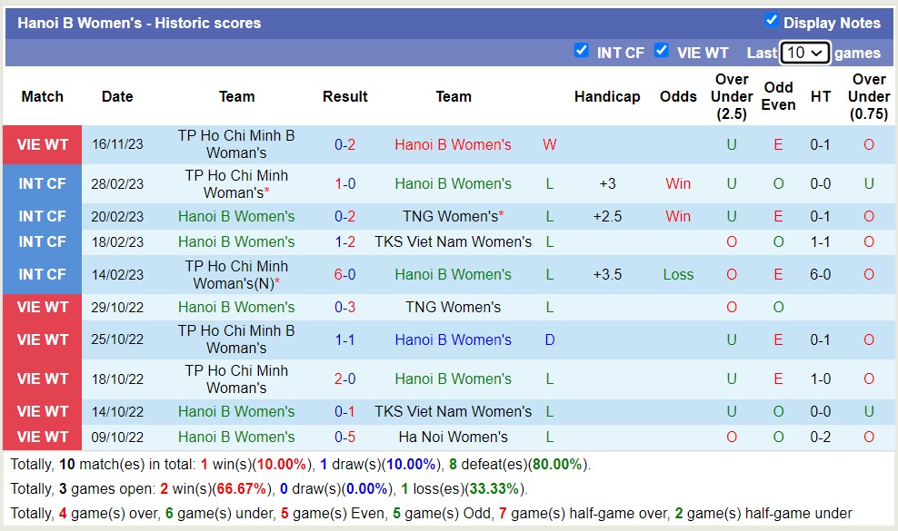 Nhận định, soi kèo Nữ Hà Nội 2 vs Nữ Hà Nội, 14h30 ngày 19/11 - Ảnh 1