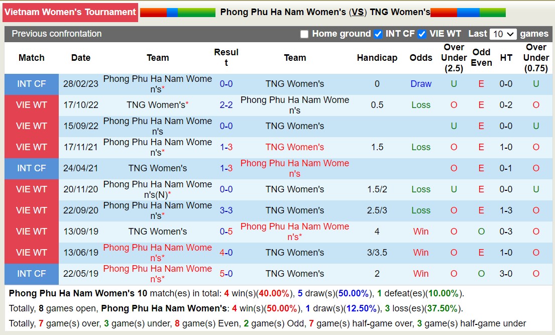 Nhận định, soi kèo Nữ Phong Phú Hà Nam vs Nữ Thái Nguyên, 14h30 ngày 19/11 - Ảnh 3