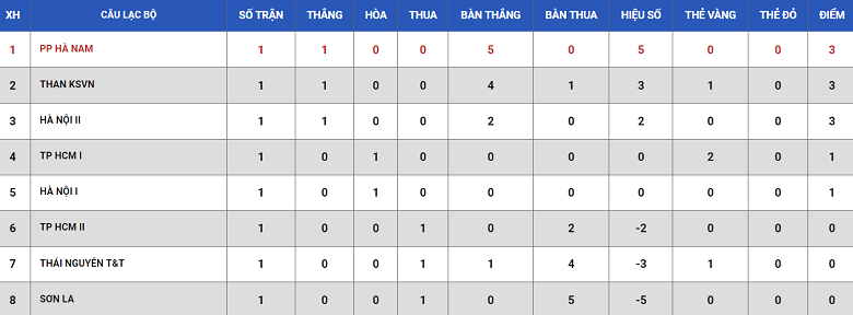 Nhận định, soi kèo nữ Than KS vs nữ Sơn La, 17h00 ngày 19/11 - Ảnh 4