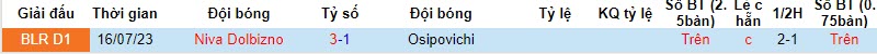Nhận định, soi kèo Osipovichi vs Niva Dolbizno, 18h00 ngày 19/11 - Ảnh 3