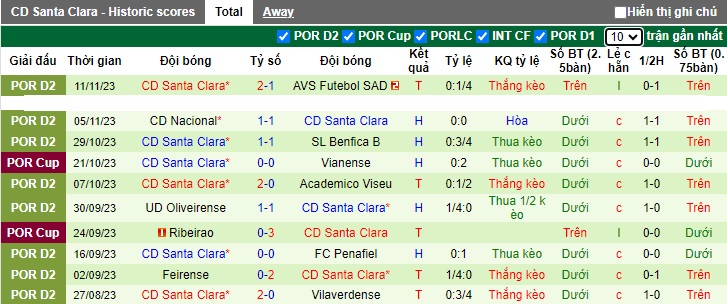 Nhận định, soi kèo Pacos Ferreira vs Santa Clara, 21h00 ngày 18/11 - Ảnh 2