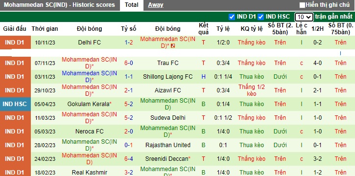 Nhận định, soi kèo Rajasthan United vs Mohammedan, 20h30 ngày 18/11 - Ảnh 2