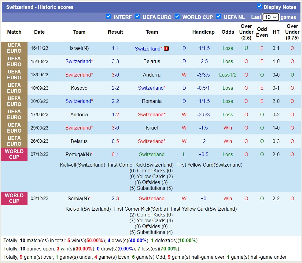 Nhận định, soi kèo Thụy Sĩ vs Kosovo, 2h45 ngày 19/11 - Ảnh 1