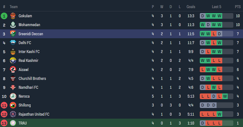 Nhận định, soi kèo Trau FC vs Sreenidi Deccan, 18h00 ngày 19/11 - Ảnh 4