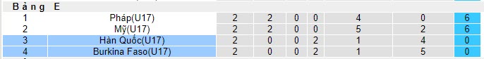 Nhận định, soi kèo U17 Burkina Faso vs U17 Hàn Quốc, 19h00 ngày 18/11 - Ảnh 3