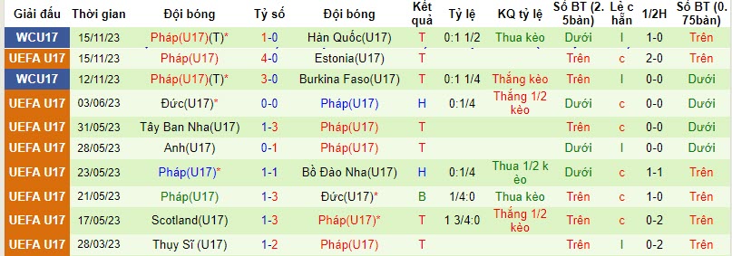 Nhận định, soi kèo U17 Mỹ vs U17 Pháp, 19h00 ngày 18/11 - Ảnh 2