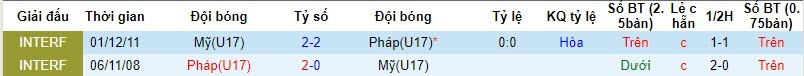 Nhận định, soi kèo U17 Mỹ vs U17 Pháp, 19h00 ngày 18/11 - Ảnh 3