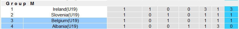 Nhận định, soi kèo U19 Bỉ vs U19 Albania, 20h00 ngày 18/11 - Ảnh 4