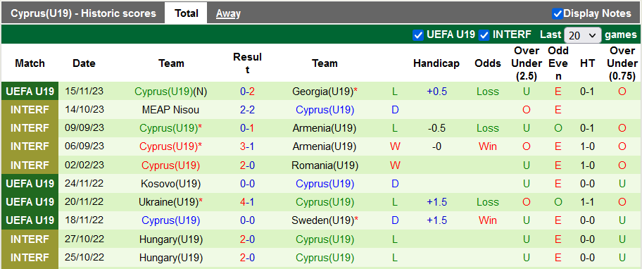 Nhận định, soi kèo U19 Tây Ban Nha vs U19 Síp, 20h00 ngày 18/11 - Ảnh 2