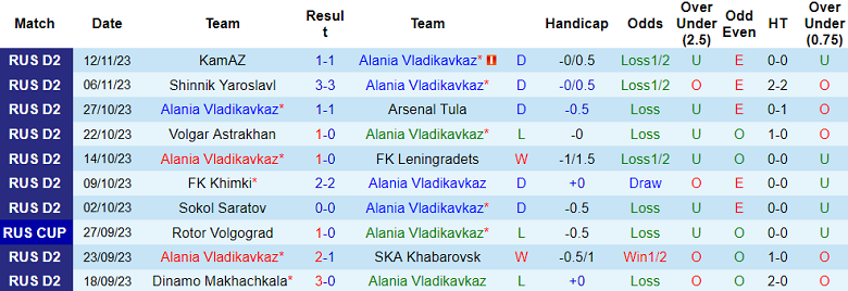 Nhận định, soi kèo Alania Vladikavkaz vs Khimki, 21h00 ngày 20/11 - Ảnh 1