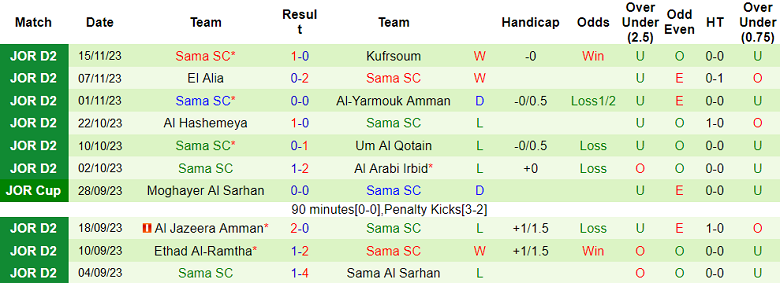 Nhận định, soi kèo Amman FC vs Sama, 20h00 ngày 20/11 - Ảnh 2