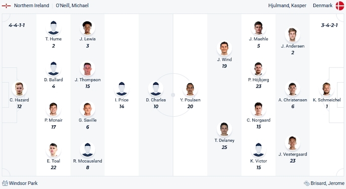 Nhận định, soi kèo Bắc Ireland vs Đan Mạch, 2h45 ngày 21/11 - vòng loại Euro 2024 - Ảnh 4