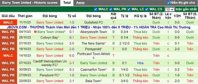 Nhận định, soi kèo Caernarfon Town vs Barry Town, 21h30 ngày 19/11 - Ảnh 3