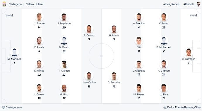 Nhận định, soi kèo Cartagena vs Albacete, 0h30 ngày 20/10 - Ảnh 4