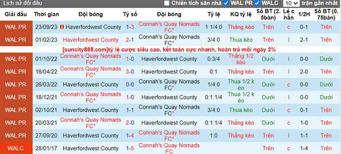 Nhận định, soi kèo Connah's Quay vs Haverfordwest, 21h30 ngày 19/11 - Ảnh 2