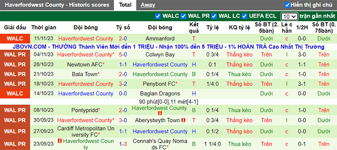 Nhận định, soi kèo Connah's Quay vs Haverfordwest, 21h30 ngày 19/11 - Ảnh 3