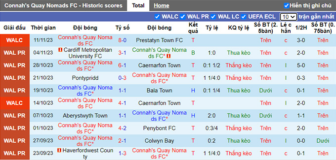Nhận định, soi kèo Connah's Quay vs Haverfordwest, 21h30 ngày 19/11 - Ảnh 4