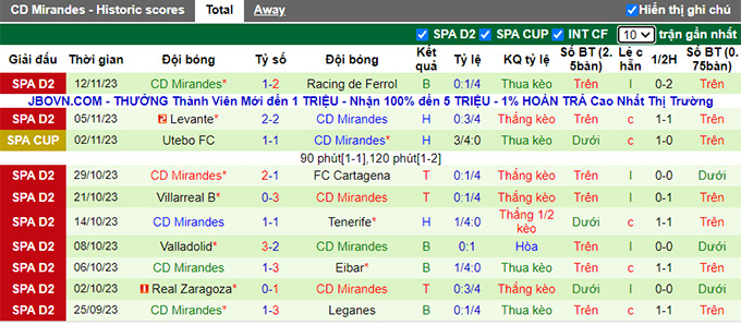 Nhận định, soi kèo Eldense vs Mirandes, 22h15 ngày 19/11 - Ảnh 2