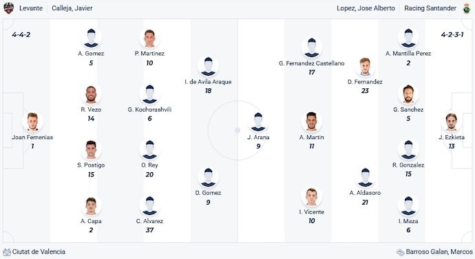 Nhận định, soi kèo Levante vs Racing Santander, 3h00 ngày 21/11 - Ảnh 4