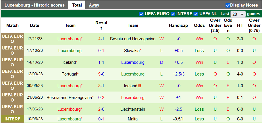 Nhận định, soi kèo Liechtenstein vs Luxembourg, 2h45 ngày 20/11 - Ảnh 2