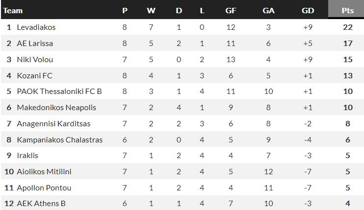 Nhận định, soi kèo Niki Volos vs Makedonikos, 20h00 ngày 20/11 - Ảnh 4