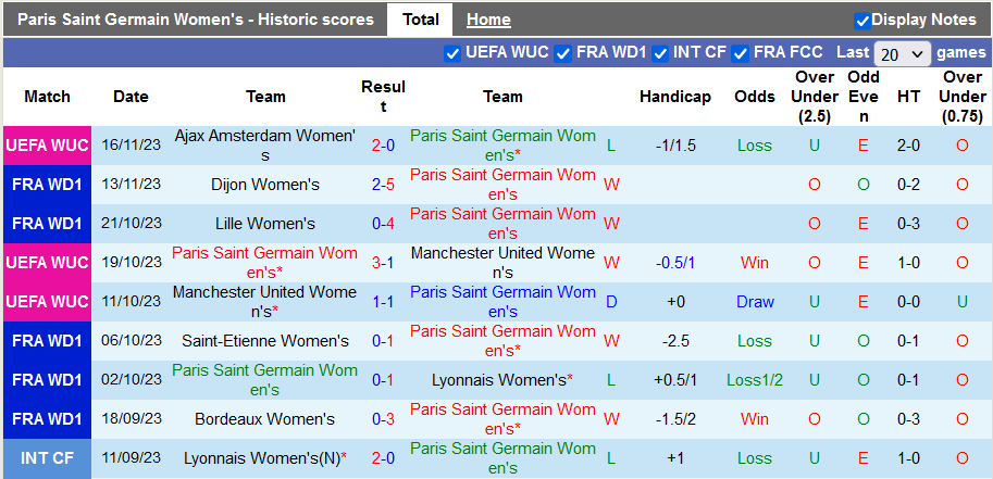 Nhận định, soi kèo nữ PSG vs nữ Fleury 91, 21h00 ngày 19/11 - Ảnh 1